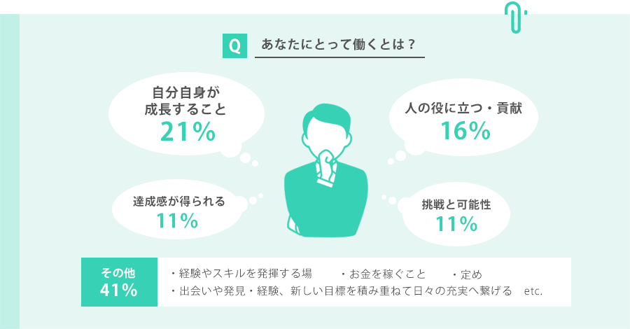 あなたにとって働くとは？