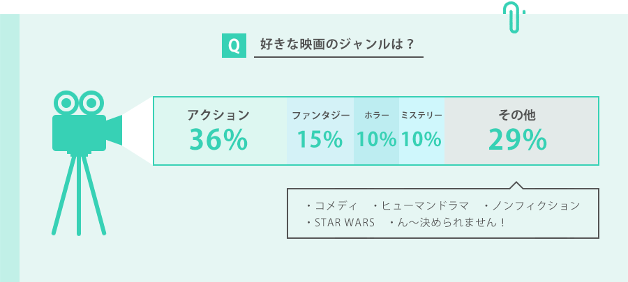 好きな映画のジャンルは？