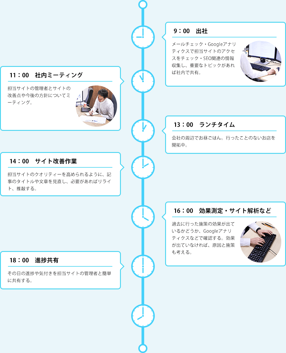 一日のスケジュール