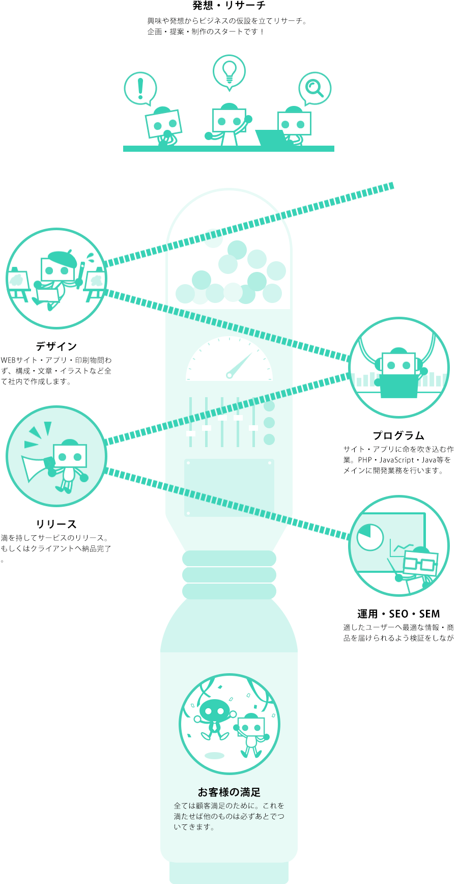 Workflow仕事の流れ